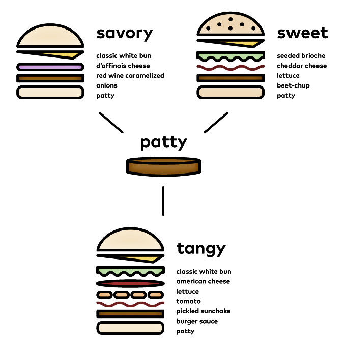 3 Burgers Graphic